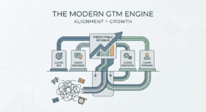 GTM Playroom The Modern GTM Engine