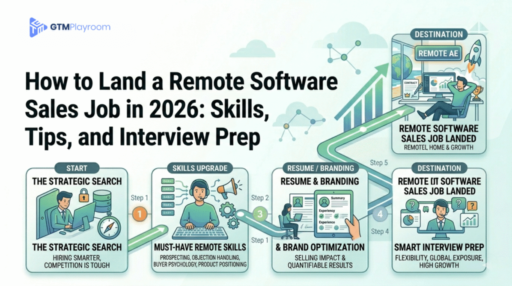 Remote Software Sales